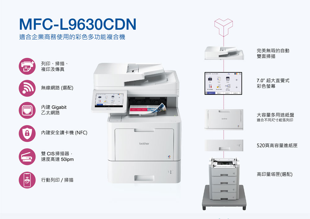 MFC-L9630CDN適合企業商務使用的彩色多功能複合機完美無瑕的自動雙面掃描列印、掃描、複印及傳真無線網路 (選配)內建 Gigabit乙太網路8內建安全讀卡機(NFC)雙 CIS 掃描器速度高達 50ipm行動列印/掃描brother7.0超大直覺式彩色螢幕大容量多用途紙盤適合不同尺寸紙張列印520頁高容量進紙匣高印量塔匣(選配)
