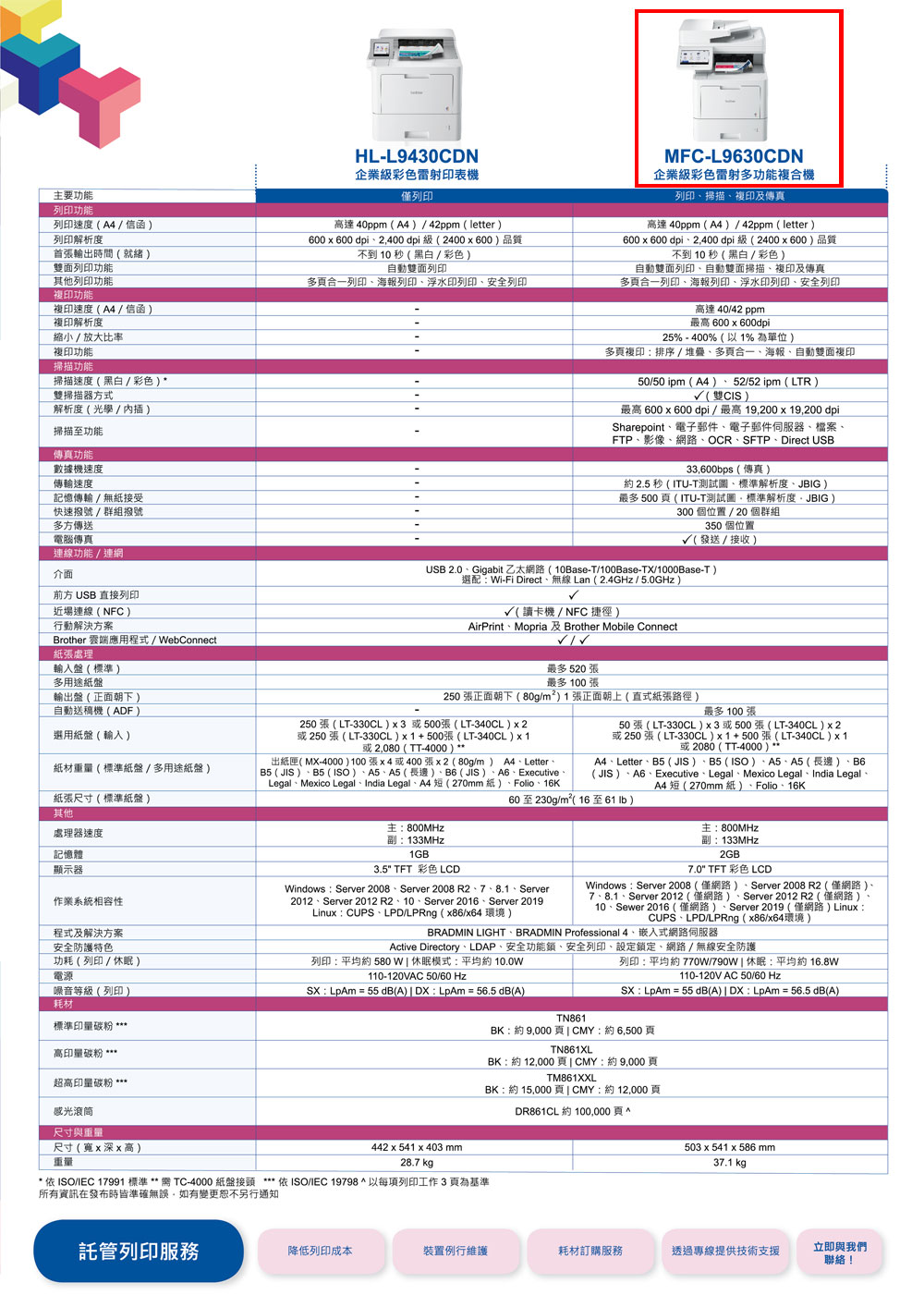 主要功能列印功能列印速度(A4信函列印解析度HL-L9430CDN企業彩色雷射印表機列印高達40ppm(A442ppm (letter)600x600 dpi2400dpi(2400x600)品質不到10秒(黑白/彩色)輸出時間(就緒)雙面列印功能自動雙面列印其他列印功能多合一列印海報列印浮水印列印安全列印複印功能複印速度(A4/信函)複印解析度縮小/放大比率複印功能掃描功能掃描速度(黑白/彩色) 雙掃描器方式解析度(光學/插)掃描至功能傳真功能數據機速度傳輸速度記憶傳輸/無紙接受快速撥號/群組撥號多方傳送電腦傳真連線功能/連網介面前方 USB直接列印近場連線(NFC)行動解決方案Brother 雲端應用程式/ebConnect紙張處理輸入盤(標準)多用途紙盤MFC-L9630CDN企業級彩色雷射多功能複合機列印掃描複印及傳真高達 40ppm(A4)/42ppm (letter)600x600 dpi2400dpi級(2400x600)品質不到10秒(黑白/彩色)自動雙面列印自動雙面掃描複印及傳真多頁合一列印海報列印浮水印列印安全列印高達40/42ppm最高 600 x 600dpi25% - 400%(以 1% 為單位 )多頁複印排序/堆疊多頁合一海報自動雙面複印50/50 ipm(A4)52/52 ipm (LTR)√(雙CIS)最高 600 x 600dpi/最高19,200x19,200 dpiSharepoint電子郵件電子郵件伺服器、檔案、FTP、影像、網路、OCR、SFTP、Direct USB33,600bps(傳真)約 2.5 秒 (ITU-T測試圖、標準解析度、JBIG)最多500頁(ITU-T測試圖,標準解析度、JBIG)300個位置/20個群組350個位置√(發送/接收)USB 2.0、Gigabit 乙太網路( 10Base-T/Base-TX/1000Base-T )選配Wi-Fi Direct、無線 Lan(2.4GHz/5.0GHz)√(讀卡機/NFC 捷徑)AirPrint Mopria Brother Mobile Connect最多 520 張輸出盤(正面朝下)自動送機(ADF)選用紙盤(輸入)紙材重量(標準紙盤/多用途紙盤)紙張尺寸(標準紙盤)最多 100張250 張正面朝下(80g/) 1張正面朝上(直式紙張路徑)250張(LT-330CL)x3 或500張(LT-340CL)x2或250張(LT-330CL)x1+500張(LT-340CL)x1或2,080(TT-4000)出紙匣(MX-4000)100張x4或400張x2(80g/m) A4、Letter、B5 (JIS)、B5 ( ISO)、A5、A5 (長邊)、B6 (JIS)、A6、Executive、Legal、Mexico Legal、India Legal、A4短(270紙)、Folio、16K最多 100張50張(LT-330CL)x3或500張(LT-340CL)x2或250張(LT-330CL)x1+500張(LT-340CL)x12080 (TT-4000) A4、Letter、B5 (JIS)、B5 (ISO)、A5、A5(長邊)、B6(JIS)、A6、Executive 、 Legal、Mexico Legal、India Legal、A4短(270mm紙)、Folio、16K60至230g/m²(16至61 )其他處理器速度記憶體顯示器作業系統相容性程式及解決方案電源主800MHz:133MHz1GB3.5 TFT 彩色LCDWindows : Server 2008、Server 2008 R2、7、8.1、Server2012、Server 2012 R2、10、Server 2016、Server 2019Linux:CUPS、LPD/LPRng (x86/x64 環境 )主:800MHz:133MHz2GB7.0 TFT 彩色LCDWindows:Server 2008 (網路)、Server 2008 R2 (網路 )、7、8.1、Server 2012(僅網路)、Server 2012 R2 (僅網路)10、Sewer 2016(僅網路)、Server 2019 (僅網路)Linux:CUPS、LPD/LPRng (x86/x64環境)BRADMIN LIGHT、BRADMIN Professional 4、嵌入式網路伺服器Active Directory、LDAP、安全功能鎖、安全列印、設定鎖定、網路/無線安全防護列印:平均約 580 W休眠模式:平均約10.0W110-120VAC 50/60 Hz列印:平均約770W/790W  休眠:平均約 16.8W110-120V AC 50/60 Hz安全防護特色功耗(列印/休眠)噪音等級(列印)耗材標準印量碳粉高印量碳粉 超高印量碳粉感光滾筒尺寸與重量尺寸(x 深x 高)重量SX:  = 55 dB(A)  : LpAm=56.5 dB(A)442x541 x 403 mm28.7 kg* ISO/IEC 17991 標準**  -4000 紙盤接頭 依 ISO/IEC 19798*以每項列印工作3頁為基準所有資訊在發布時皆準確無誤,如有變更恕不另行通知TN861SX: LpAm = 55 dB(A)  DX: LpAm=56.5 dB(A)BK:約9,000頁 | CMY:約6,500頁TN861XLBK:約12,000頁| CMY:約9,000頁TM861XXLBK:約15,000頁CMY:約12,000頁DR861CL 約 100,000頁503x541x586mm37.1 kg)託管列印服務降低列印成本裝置例行維護耗材訂購服務透過專線提供技術支援立即與我們聯絡!